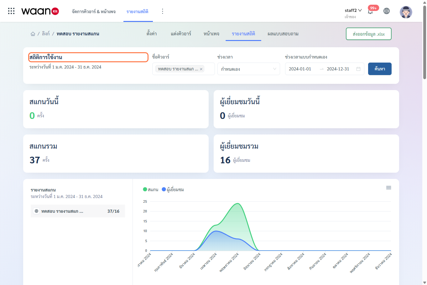 แดชบอร์ดสถิติและการคัดกรองข้อมูลของ WaanKit